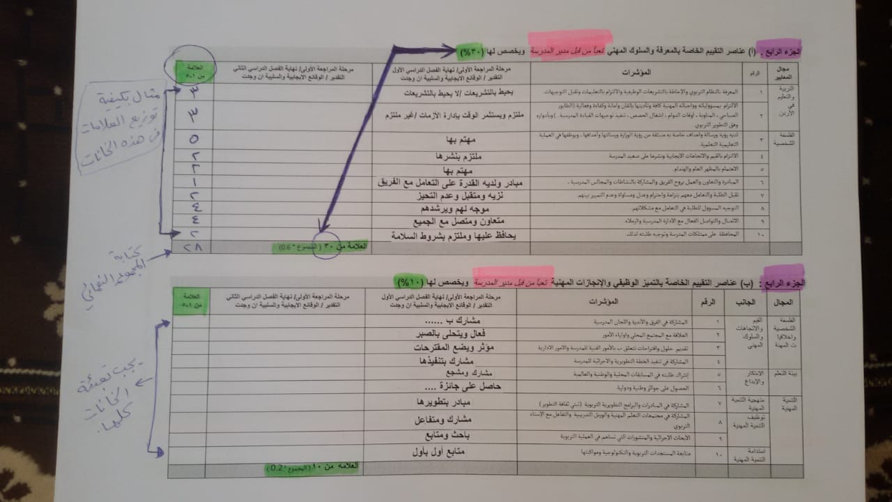 NDYxNDMyMQ76761بالصور شرح تعبئة التقارير السنوية للمعلمين للعام 2020 من مدير المدرسة